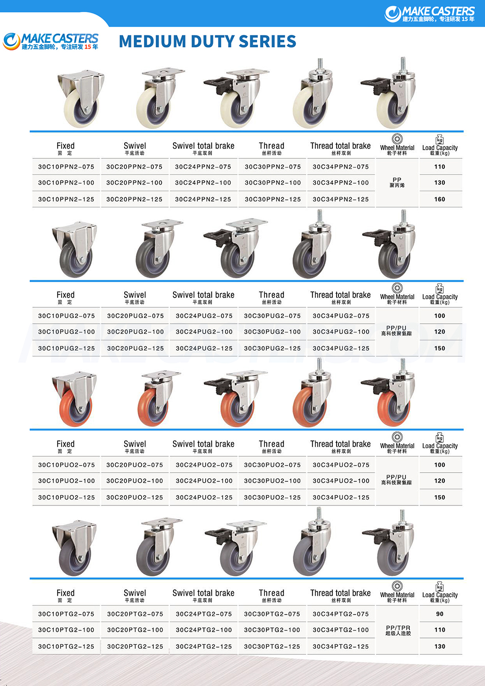 All Product Catalogue